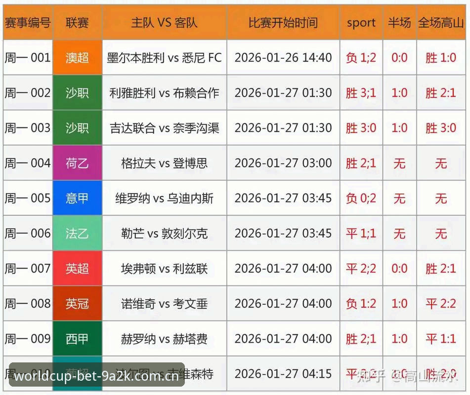 2026世界杯赔率查询对比深度评测：9A2K平台如何重塑世足竞猜体验？